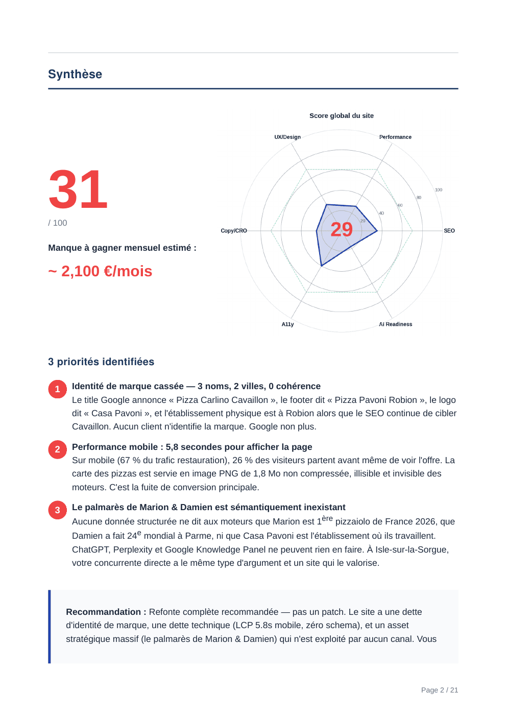 Rapport d'audit Aurentia — page 2
