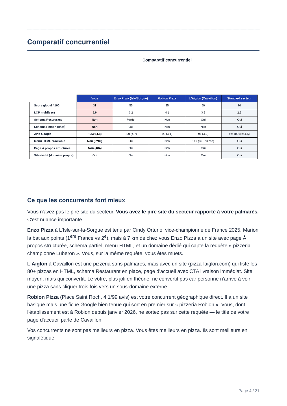 Rapport d'audit Aurentia — page 4