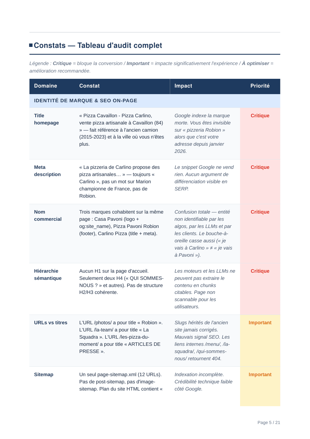 Rapport d'audit Aurentia — page 5