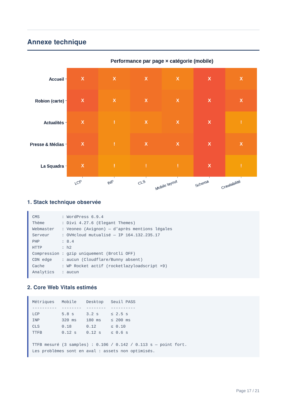 Rapport d'audit Aurentia — page 17